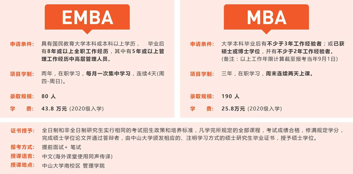 【商學院來了】中大管院EMBA/MBA線下宣講會回顧，考生必入！