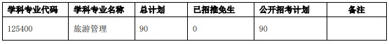 中山大學(xué)旅游學(xué)院2021年MTA研究生復(fù)試錄取方案