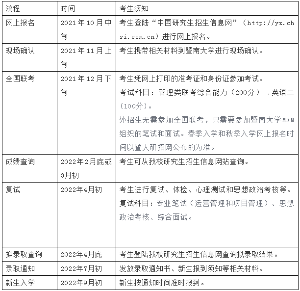 2022年暨南大學(xué)工程管理碩士（MEM）招生簡(jiǎn)章