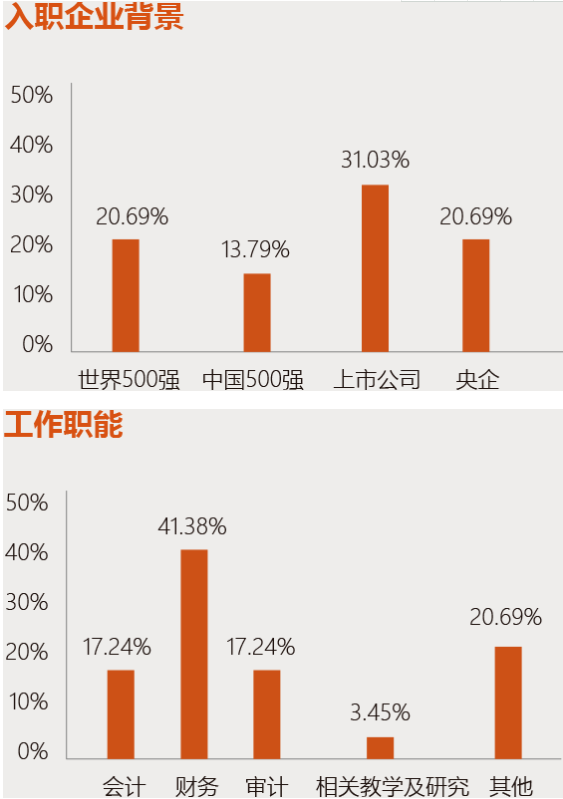2022年華南理工大學會計碩士（MPAcc）招生簡章