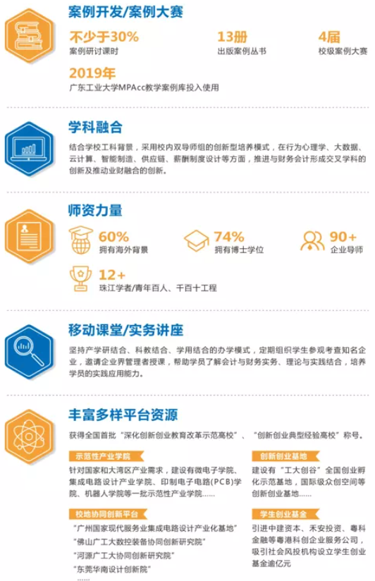 2022年廣東工業大學會計碩士（MPAcc）招生簡章