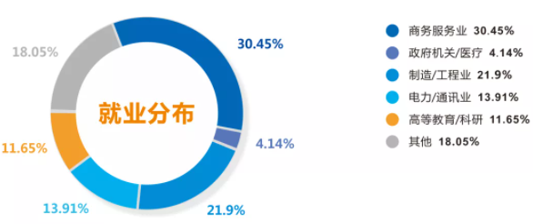 2022年廣東工業大學會計碩士（MPAcc）招生簡章
