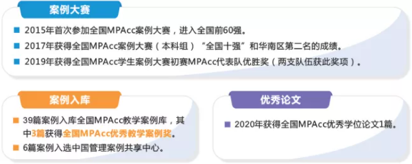 2022年廣東工業大學會計碩士（MPAcc）招生簡章