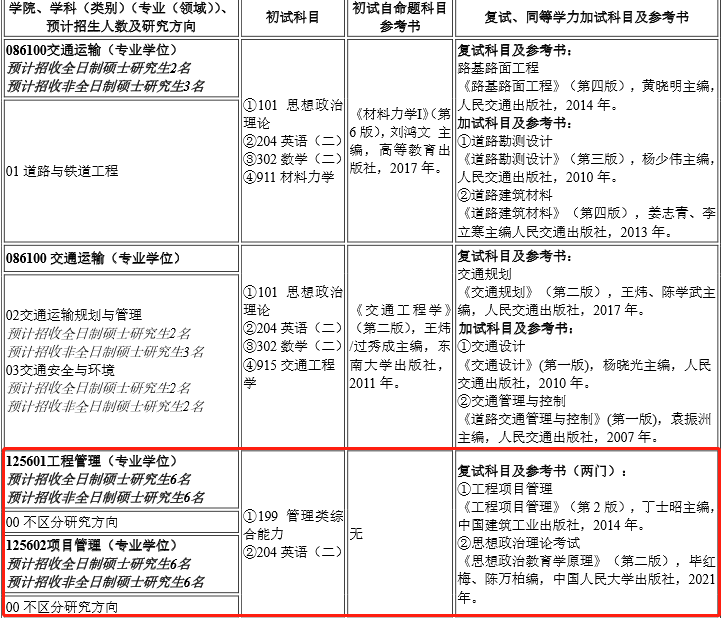 2023年南昌航空大學(xué)工程管理碩士MEM招生目錄
